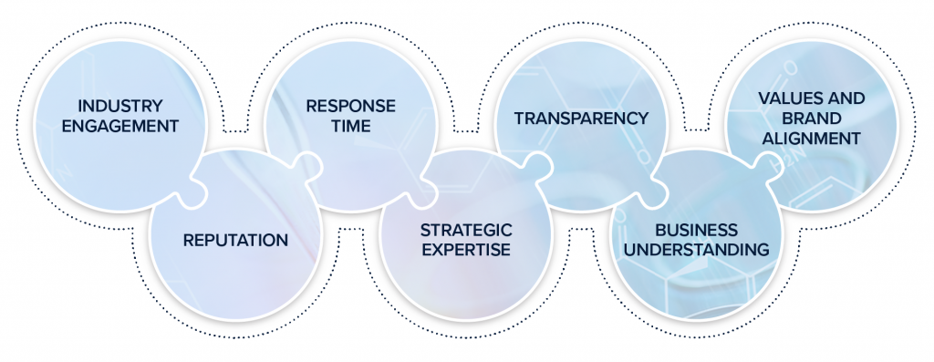 key considerations when choosing your marketing partner infographic